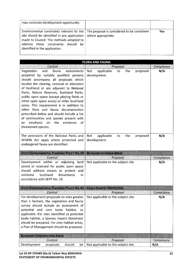 statement-of-environmental-effects