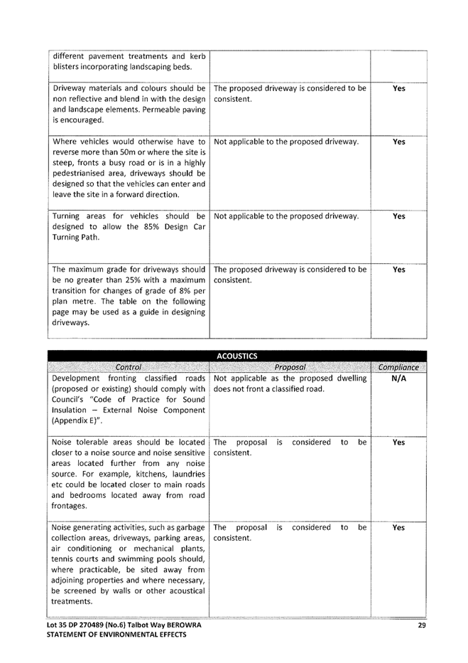 statement-of-environmental-effects