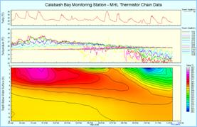 All Frames
Created with Tecplot 10.0-4-10