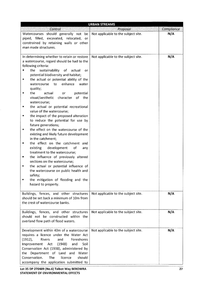 statement-of-environmental-effects