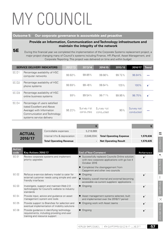 PDF Creator