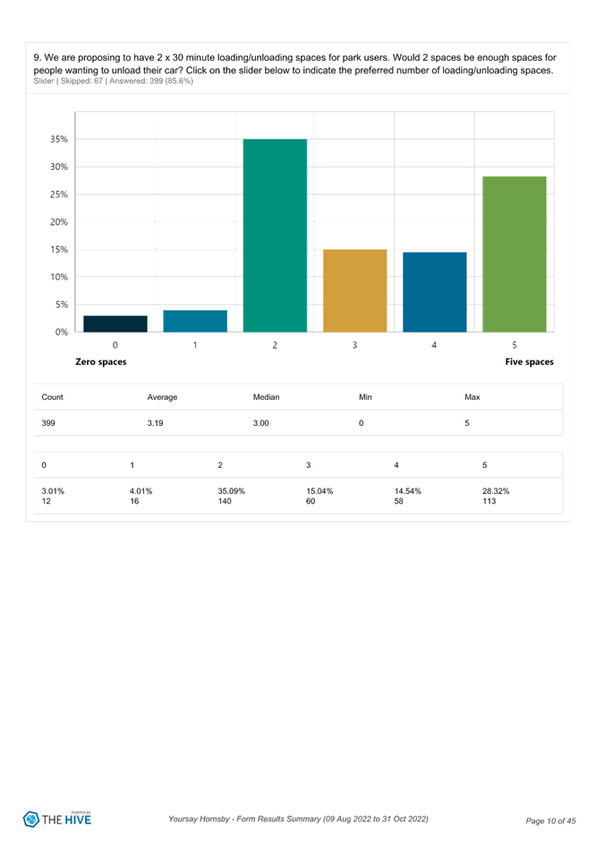Chart, bar chart

Description automatically generated