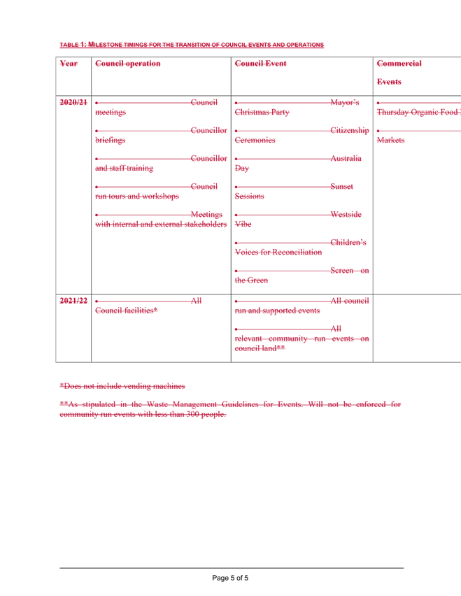 A screenshot of a document

AI-generated content may be incorrect.