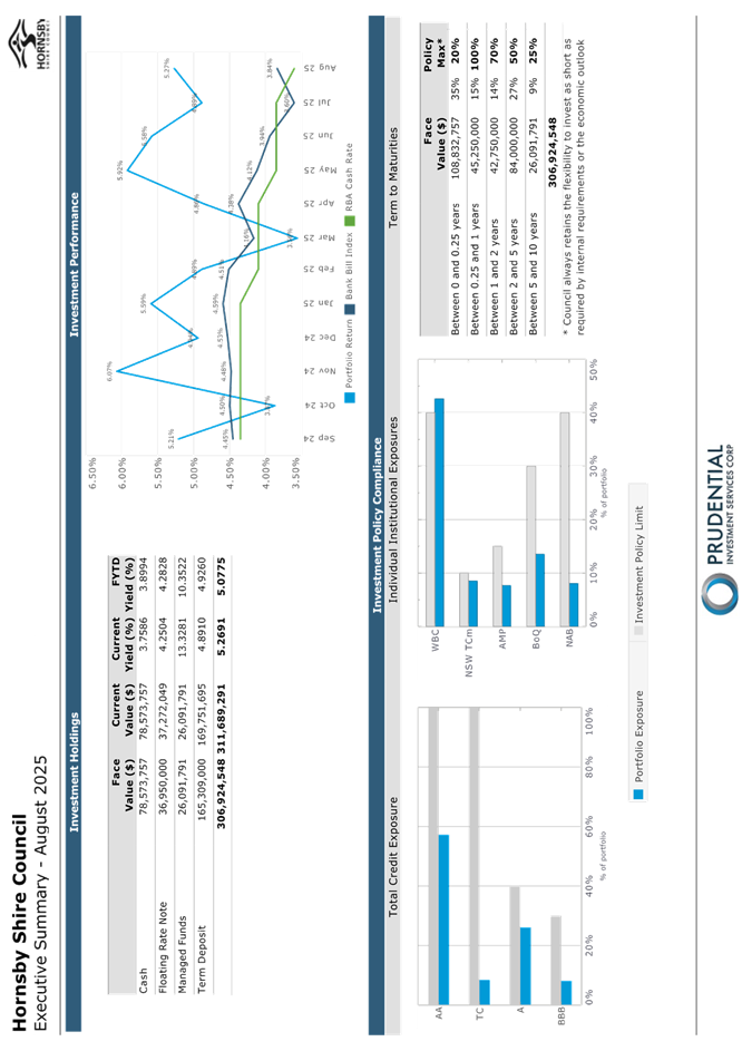 A screenshot of a computer screen

AI-generated content may be incorrect.