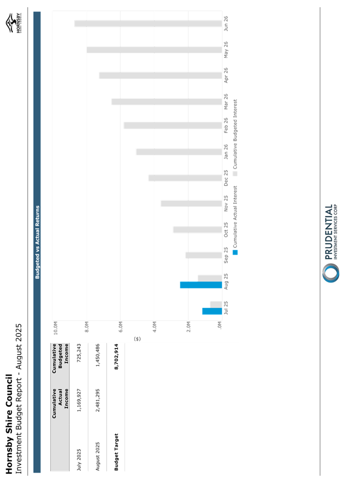 A screenshot of a graph

AI-generated content may be incorrect.