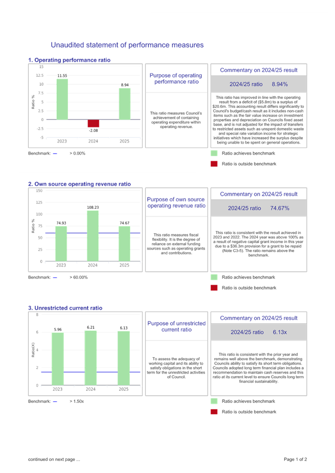 A screenshot of a graph

AI-generated content may be incorrect.
