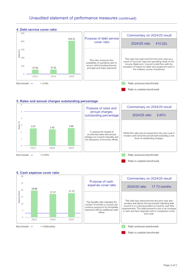 A screenshot of a graph

AI-generated content may be incorrect.